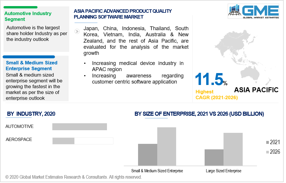 asia pacific advanced product quality planning software market